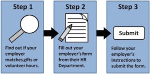 employer-matching-process